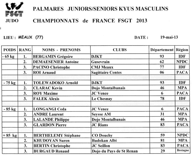 RESULTATS JUDO 2013
